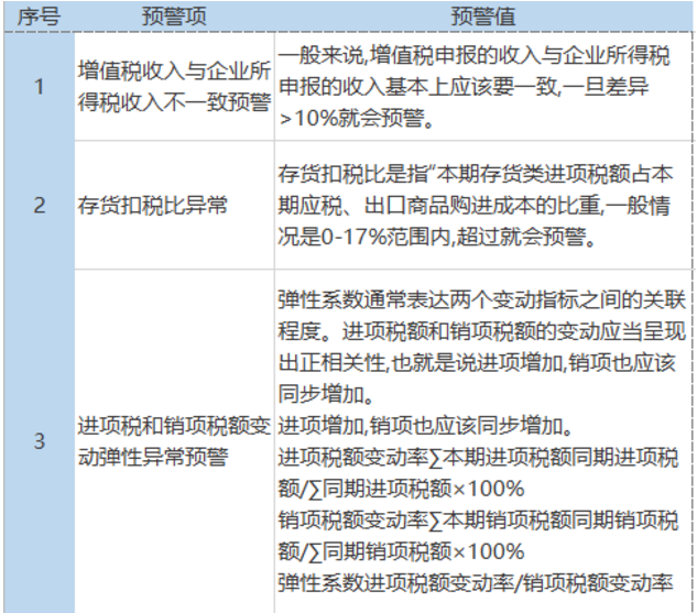 2020稅負(fù)率參考！再也不用擔(dān)心被查了！