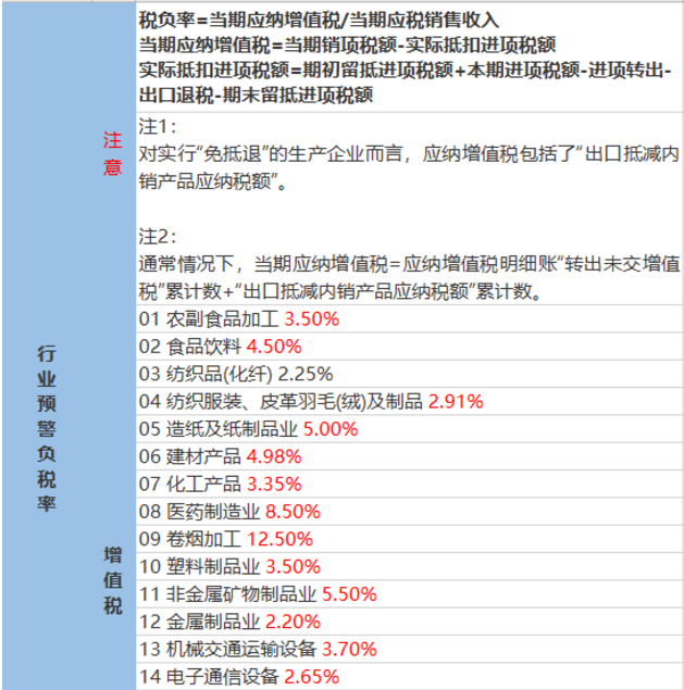 2020稅負(fù)率參考！再也不用擔(dān)心被查了！