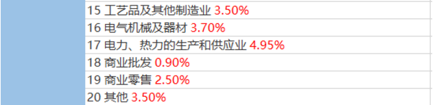 2020稅負(fù)率參考！再也不用擔(dān)心被查了！