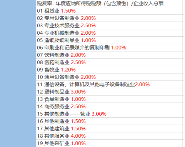 2020稅負(fù)率參考！再也不用擔(dān)心被查了！