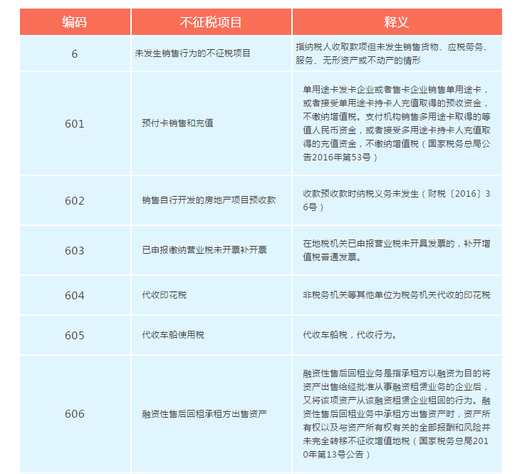 增值稅發(fā)票開票軟件又升級(jí)了，新增這2個(gè)不征稅發(fā)票編碼你知道嗎？