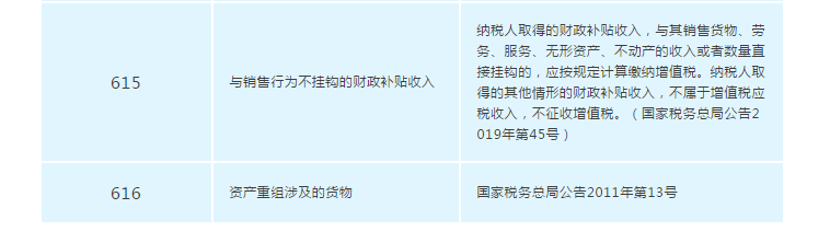 增值稅發(fā)票開票軟件又升級(jí)了，新增這2個(gè)不征稅發(fā)票編碼你知道嗎？