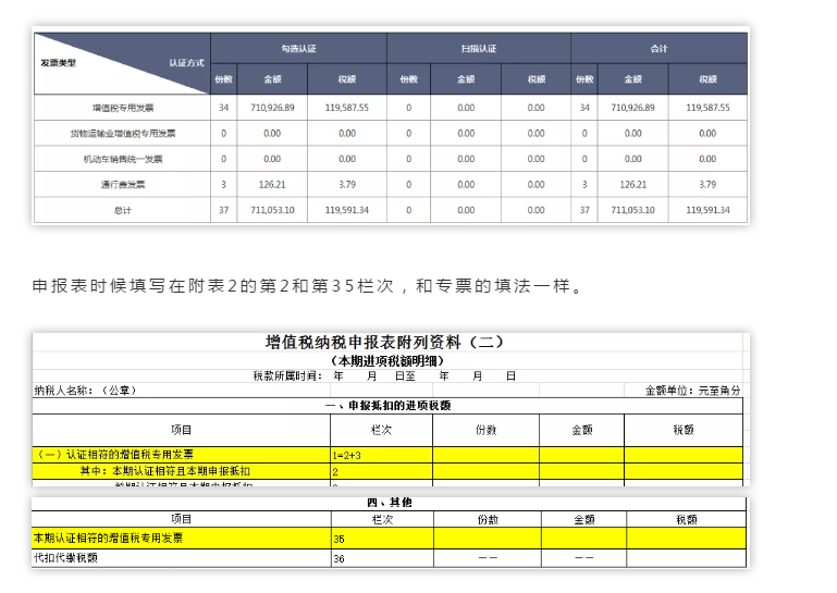 別忘了!這四種 “普票” 能抵稅