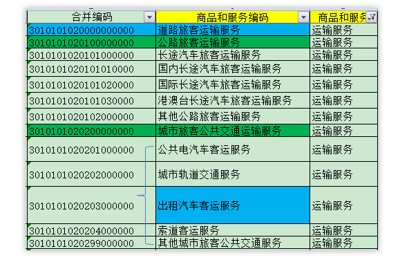 別忘了!這四種 “普票” 能抵稅