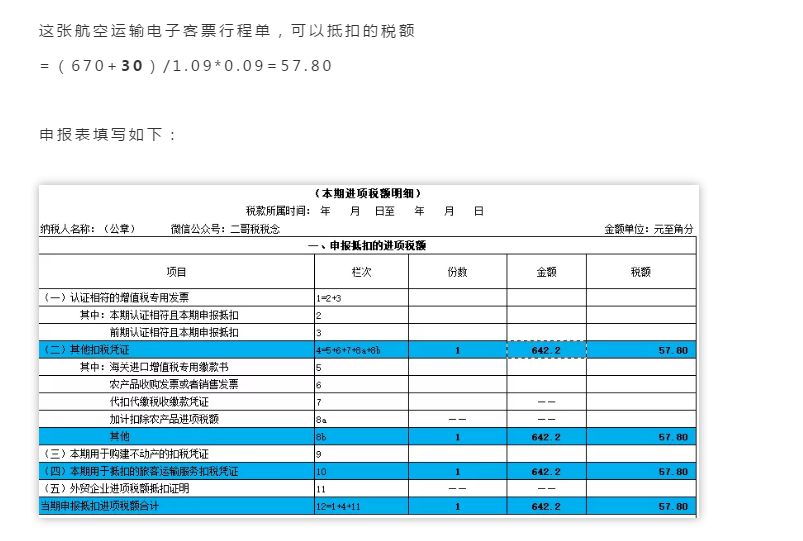 別忘了!這四種 “普票” 能抵稅