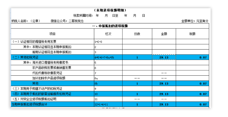 別忘了!這四種 “普票” 能抵稅
