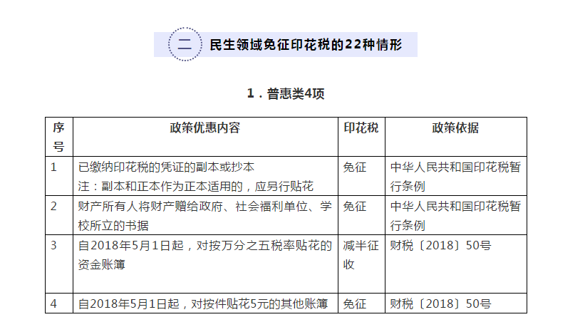 你知道嗎？民生領(lǐng)域這些情形免征印花稅