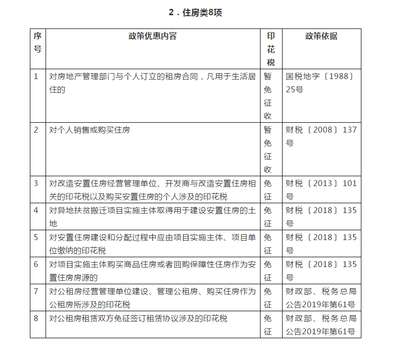 你知道嗎？民生領(lǐng)域這些情形免征印花稅