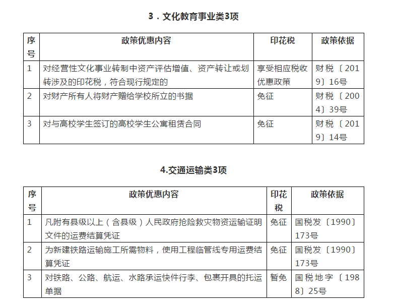 你知道嗎？民生領(lǐng)域這些情形免征印花稅