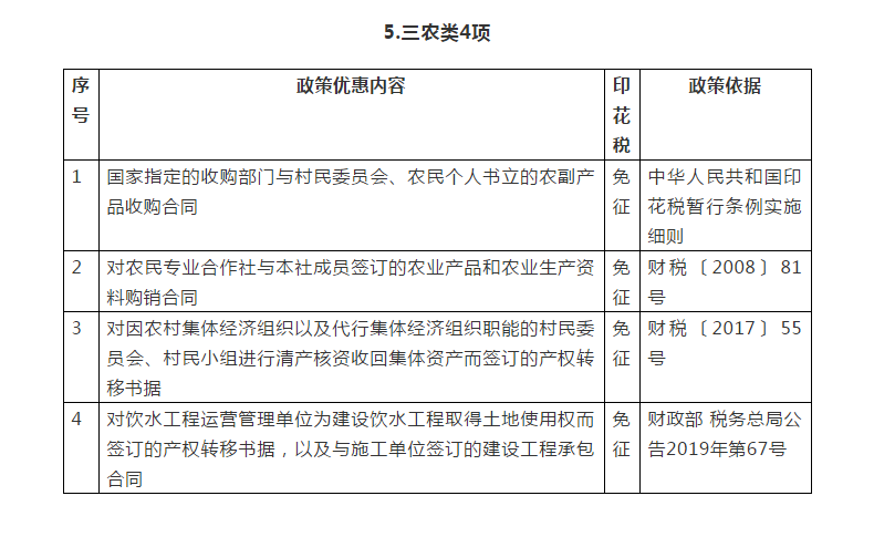 你知道嗎？民生領(lǐng)域這些情形免征印花稅