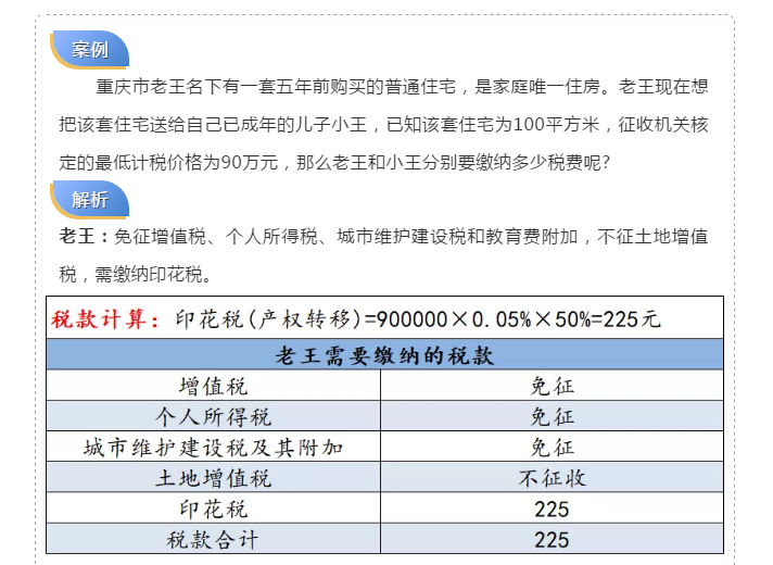父母把房子贈與子女需要交稅嗎？