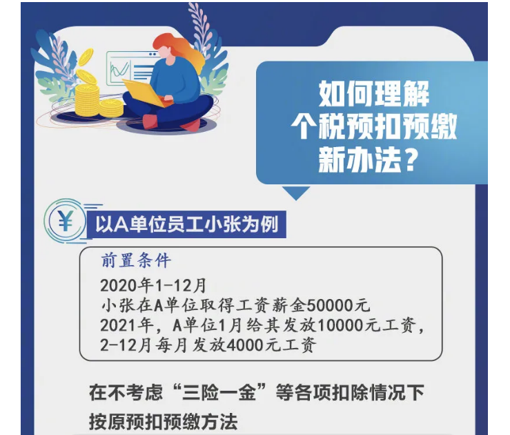 影響你的收入！2021個(gè)稅專項(xiàng)扣除開始確認(rèn)