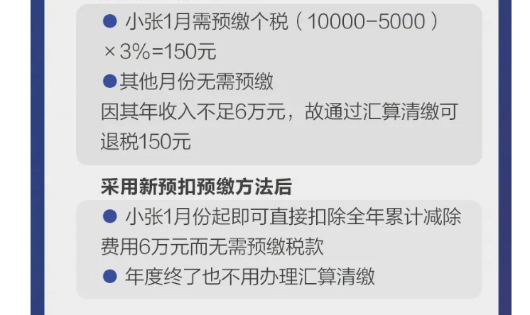 影響你的收入！2021個(gè)稅專項(xiàng)扣除開始確認(rèn)