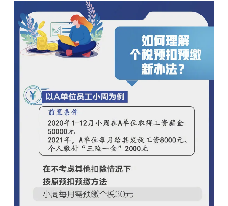 影響你的收入！2021個(gè)稅專項(xiàng)扣除開始確認(rèn)