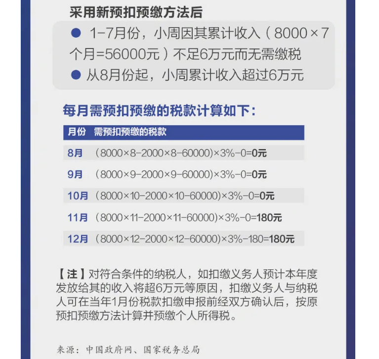 影響你的收入！2021個(gè)稅專項(xiàng)扣除開始確認(rèn)