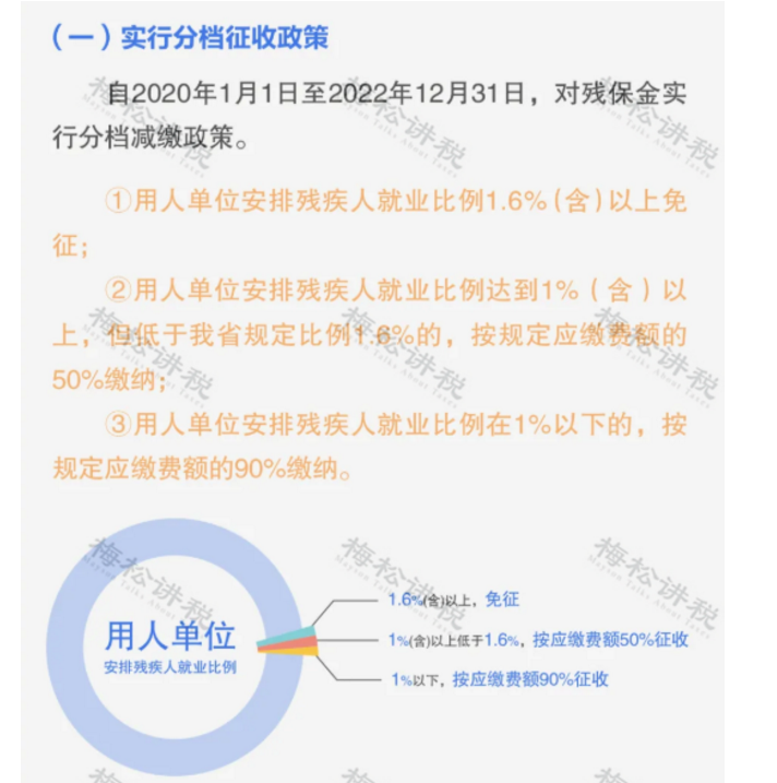 稅務(wù)局緊急通知！12月15日前，企業(yè)務(wù)必完成這件事！否則罰款+滯納金！