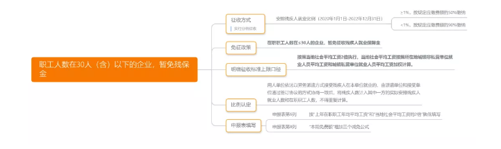 稅務(wù)局緊急通知！12月15日前，企業(yè)務(wù)必完成這件事！否則罰款+滯納金！
