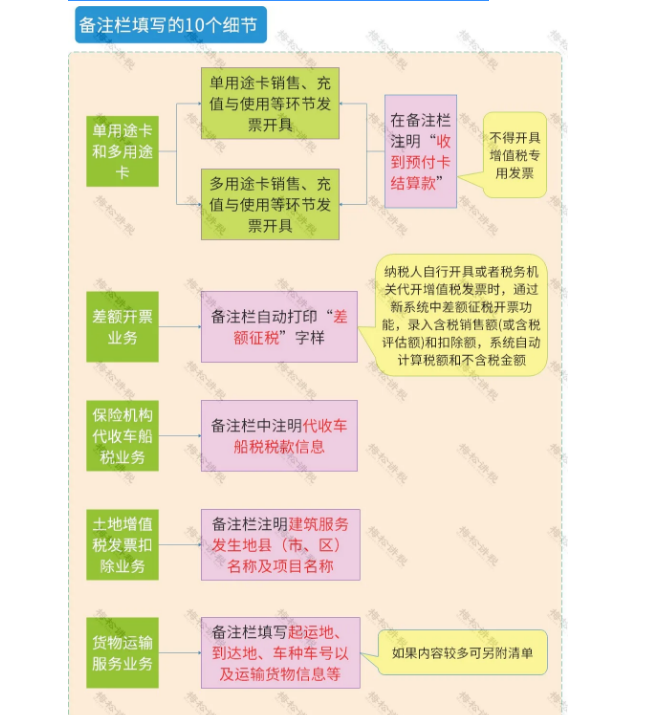 官宣!?再免一個(gè)稅!這16種費(fèi)用發(fā)票不能再報(bào)銷(xiāo)了!不按要求的退回重開(kāi)!否則一律作廢!