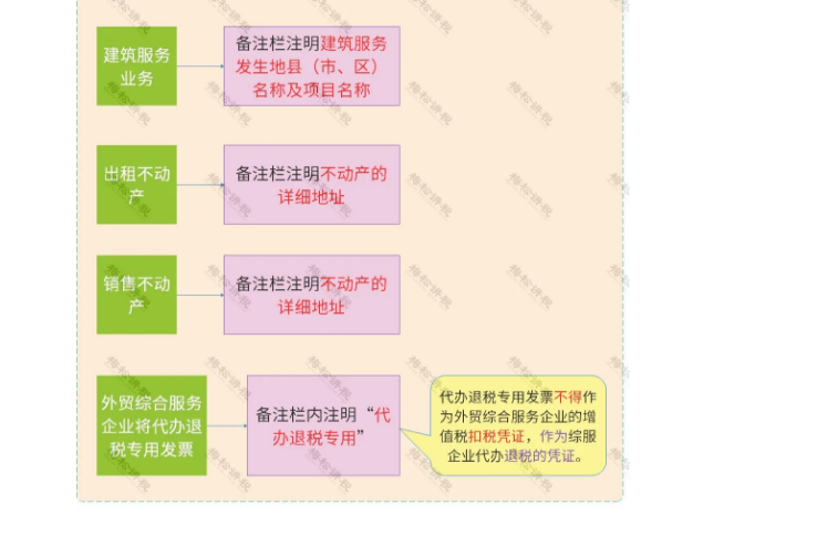 官宣!?再免一個(gè)稅!這16種費(fèi)用發(fā)票不能再報(bào)銷(xiāo)了!不按要求的退回重開(kāi)!否則一律作廢!