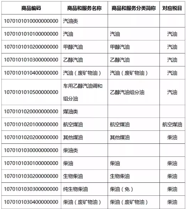 緊急提醒!今天起,發(fā)票沒有這“3個字”,統(tǒng)統(tǒng)都不能報銷!會計收到立馬退回!