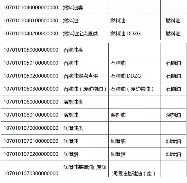 緊急提醒!今天起,發(fā)票沒有這“3個字”,統(tǒng)統(tǒng)都不能報銷!會計收到立馬退回!