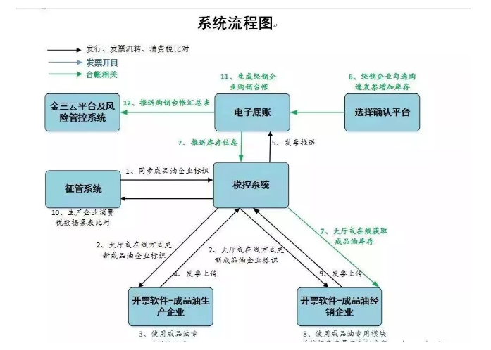 緊急提醒!今天起,發(fā)票沒有這“3個字”,統(tǒng)統(tǒng)都不能報銷!會計收到立馬退回!