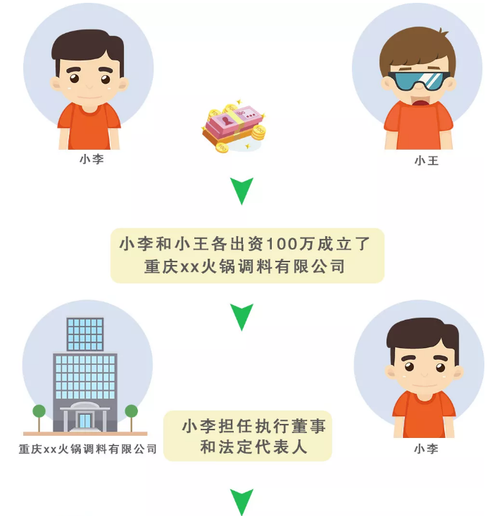 法人、法人代表、法定代表人，3個是一樣的嗎？