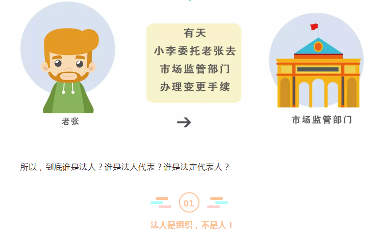 法人、法人代表、法定代表人，3個是一樣的嗎？