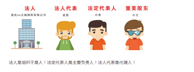 法人、法人代表、法定代表人，3個是一樣的嗎？