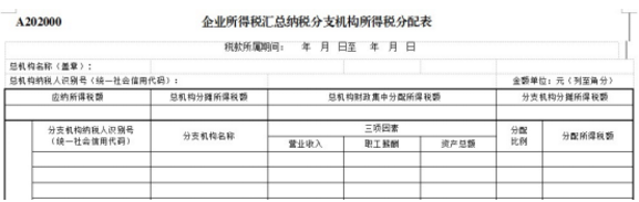 跨地區(qū)經(jīng)營，企業(yè)所得稅匯總納稅如何做？今天帶你學(xué)明白！