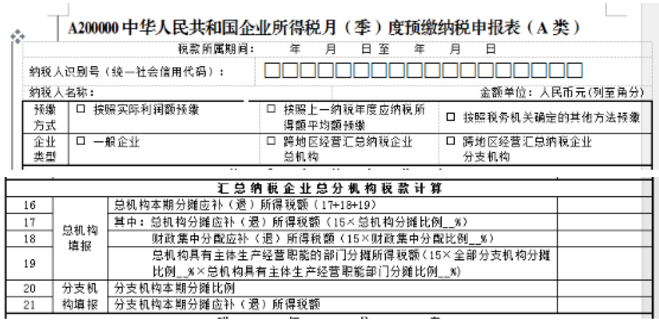 跨地區(qū)經(jīng)營，企業(yè)所得稅匯總納稅如何做？今天帶你學(xué)明白！