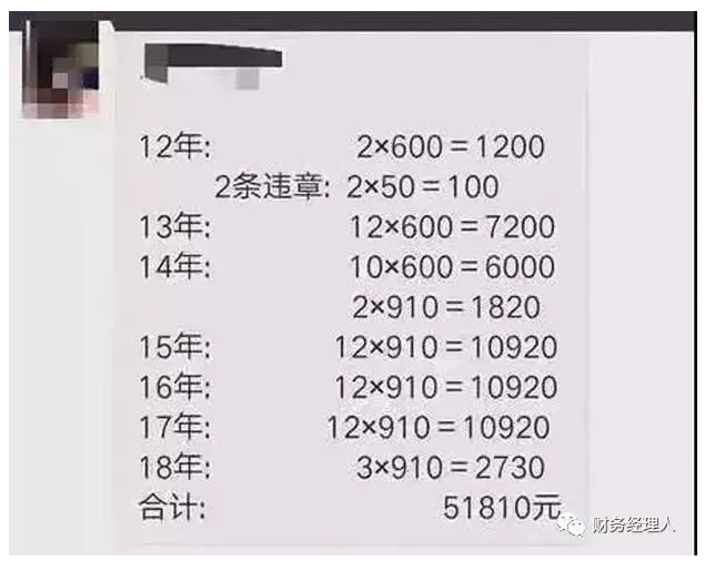 所有個(gè)體戶注意了!3月16日前,必須完成這件事!否則罰款交的比稅多!