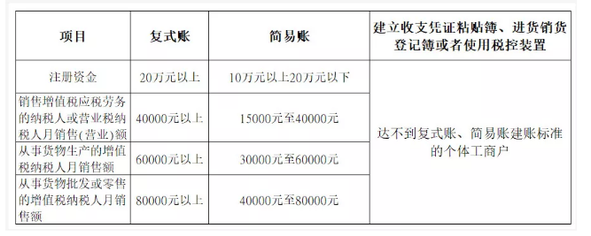 所有個(gè)體戶注意了!3月16日前,必須完成這件事!否則罰款交的比稅多!