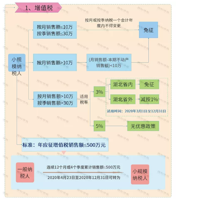 所有個(gè)體戶注意了!3月16日前,必須完成這件事!否則罰款交的比稅多!