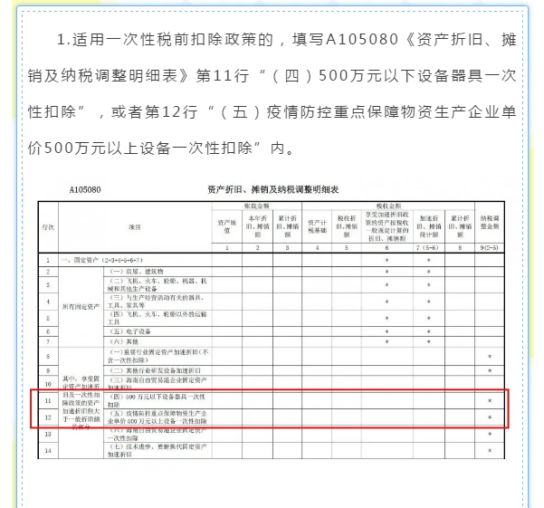 企業(yè)所得稅年度匯算來(lái)啦！這些稅收優(yōu)惠政策請(qǐng)用好哦