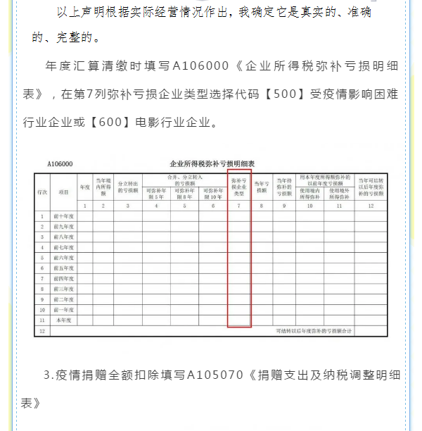 企業(yè)所得稅年度匯算來(lái)啦！這些稅收優(yōu)惠政策請(qǐng)用好哦