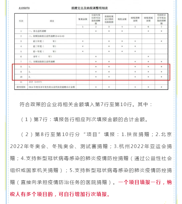 企業(yè)所得稅年度匯算來(lái)啦！這些稅收優(yōu)惠政策請(qǐng)用好哦