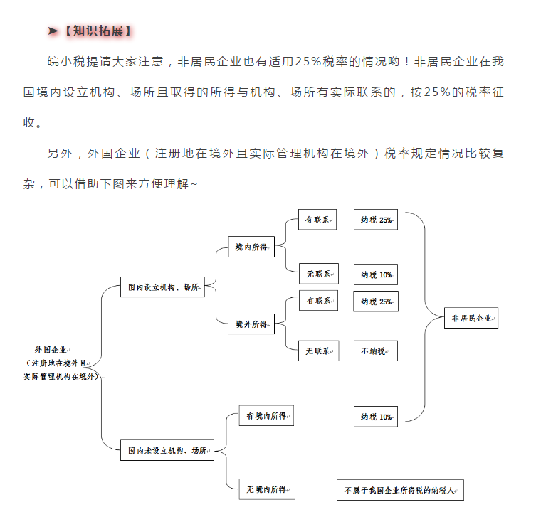 最新版！企業(yè)所得稅稅率大全