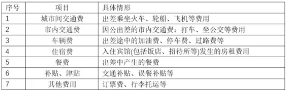 我叫差旅費(fèi)，我又變了！4月1日起，這是我最新最全的入賬、抵扣、扣除方式！