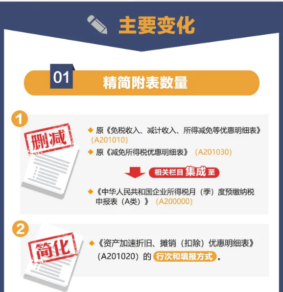 企業(yè)所得稅預(yù)繳納稅申報表簡化了！一圖讀懂主要變化