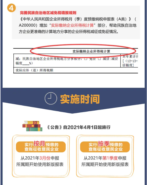 企業(yè)所得稅預(yù)繳納稅申報表簡化了！一圖讀懂主要變化
