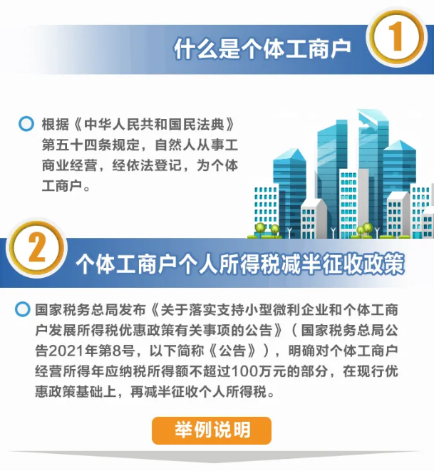 舉例說明：個(gè)體工商戶減免稅額怎么計(jì)算？
