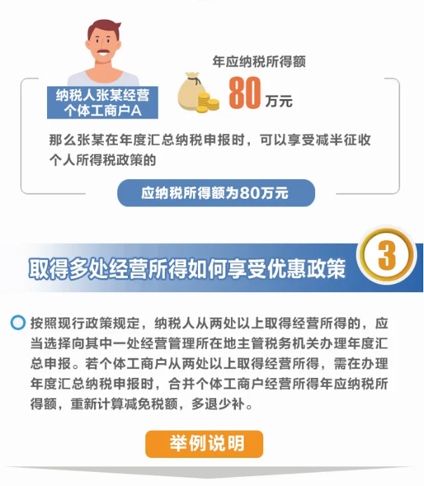 舉例說明：個(gè)體工商戶減免稅額怎么計(jì)算？