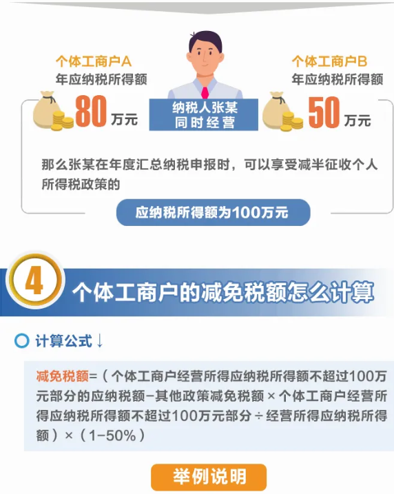 舉例說明：個(gè)體工商戶減免稅額怎么計(jì)算？