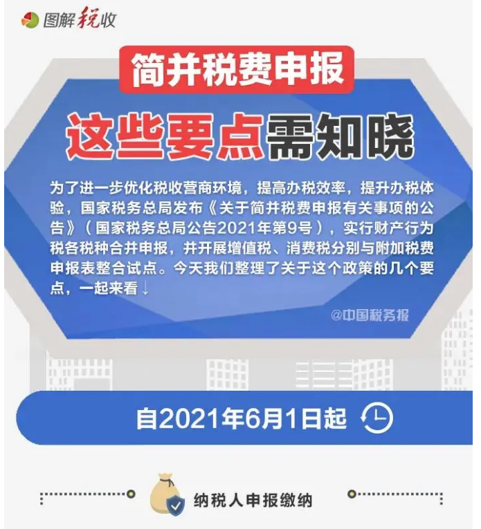 簡(jiǎn)并稅費(fèi)申報(bào)要點(diǎn)，一圖讀懂！