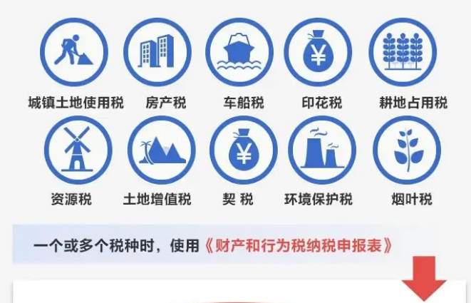 簡(jiǎn)并稅費(fèi)申報(bào)要點(diǎn)，一圖讀懂！