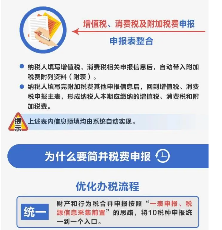 簡(jiǎn)并稅費(fèi)申報(bào)要點(diǎn)，一圖讀懂！