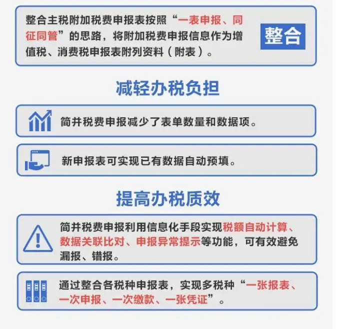 簡(jiǎn)并稅費(fèi)申報(bào)要點(diǎn)，一圖讀懂！