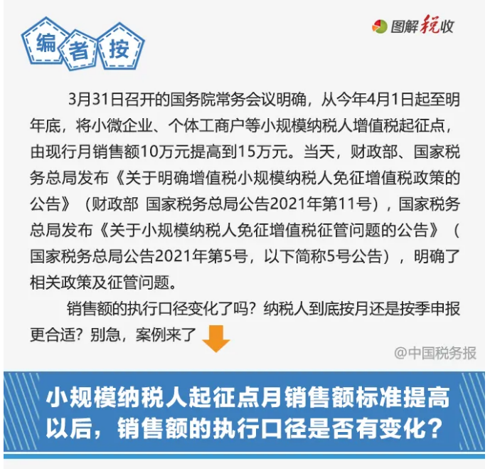今起提至15萬(wàn)！執(zhí)行口徑變了沒(méi)？按月or按季如何選？