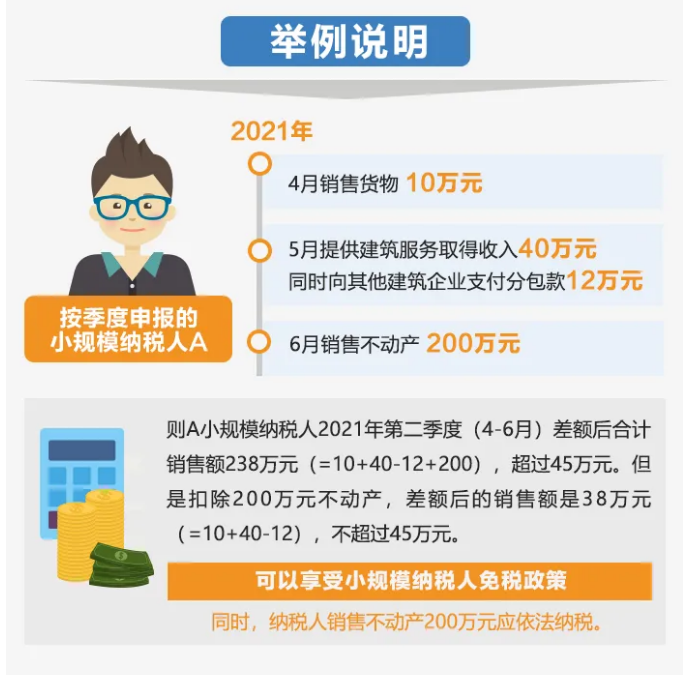 今起提至15萬(wàn)！執(zhí)行口徑變了沒(méi)？按月or按季如何選？